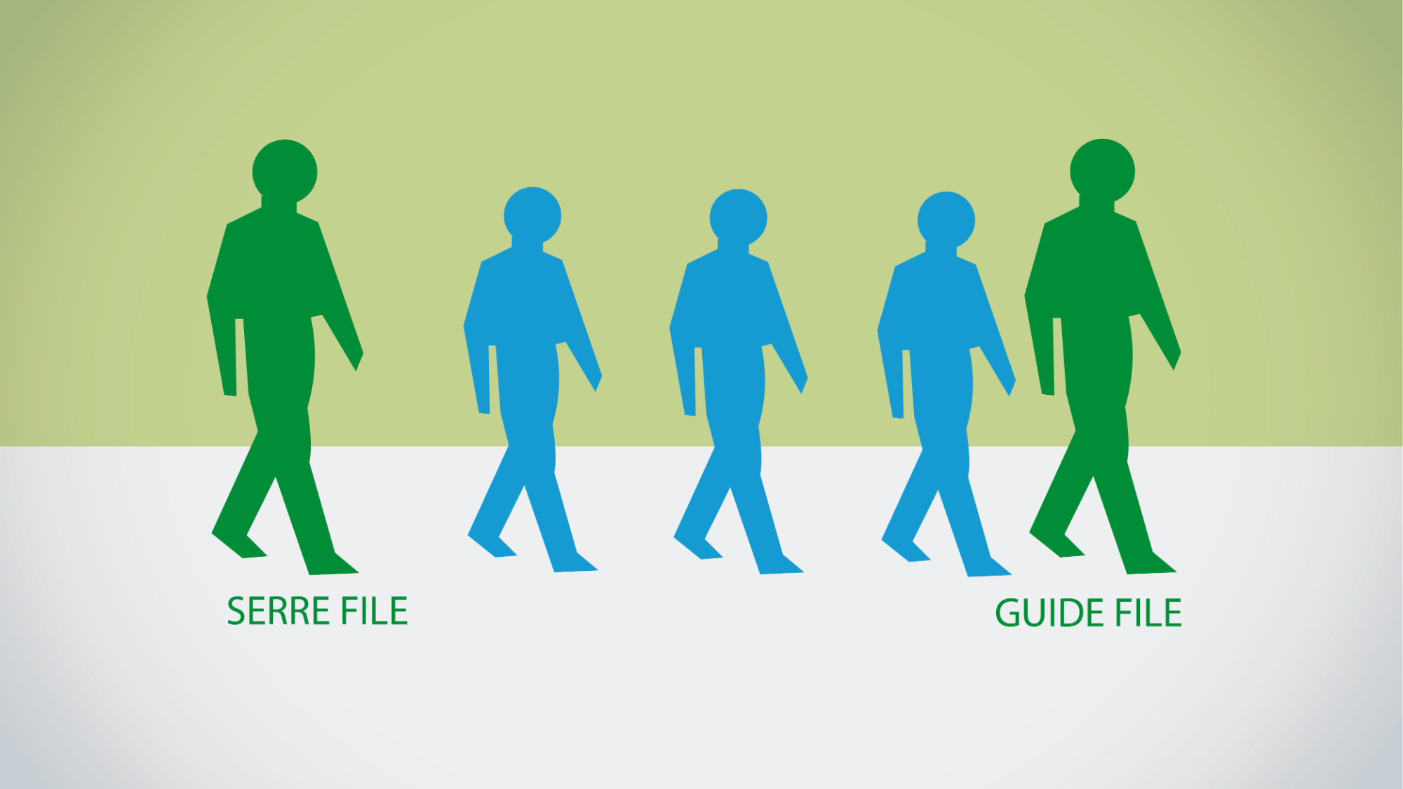 Guide file et serre file : GFSF
